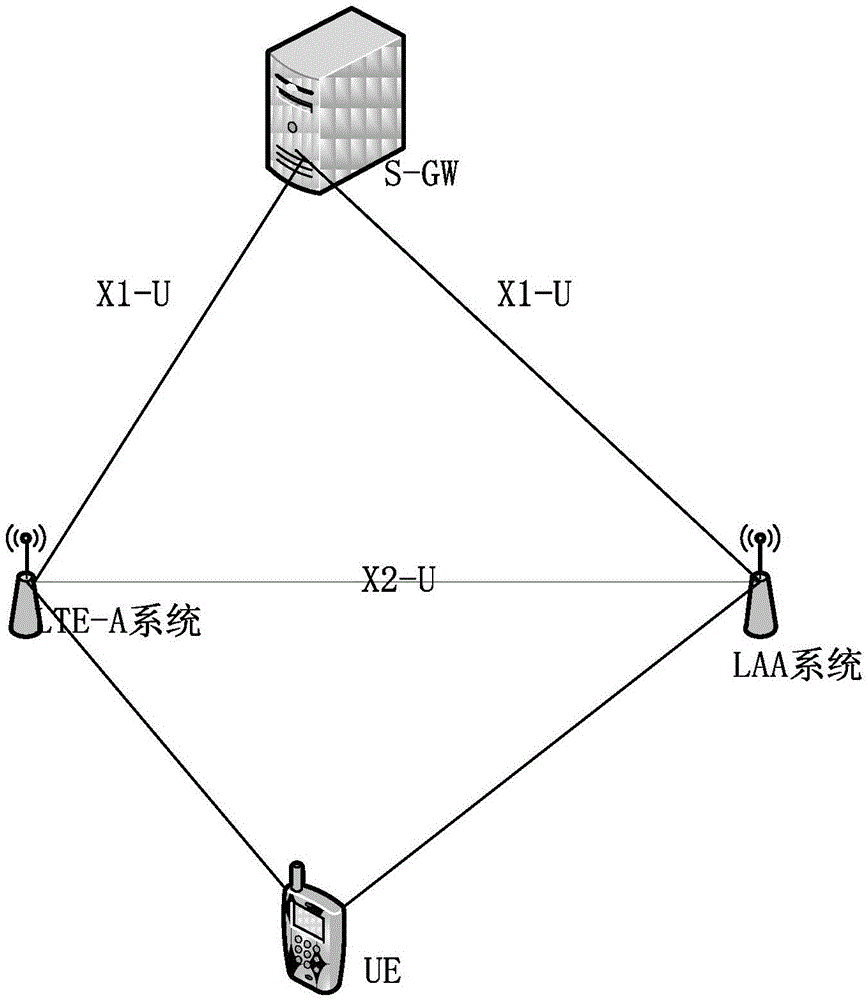 一种LTE‑A与LAA异系统中双连接技术切换的方法与流程