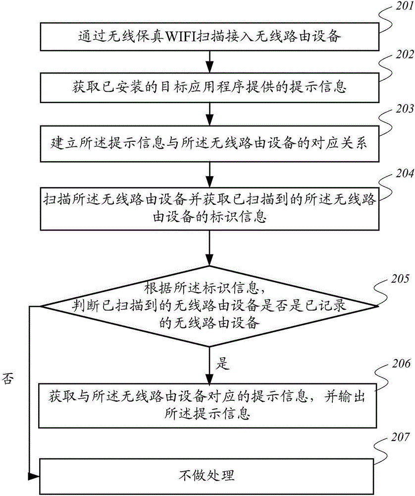 一種信息控制方法及電子設(shè)備與流程