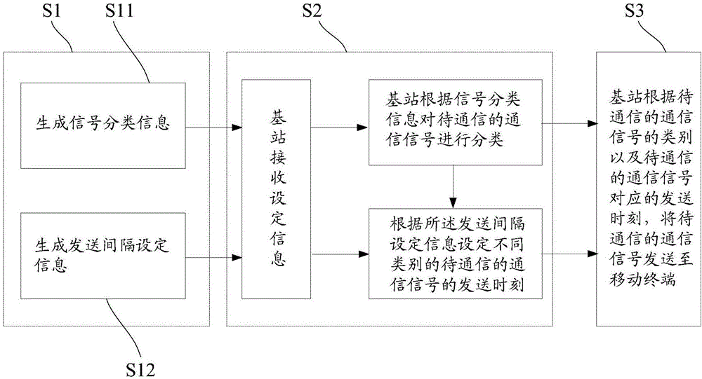 一種移動終端通信方法及通信系統(tǒng)與流程