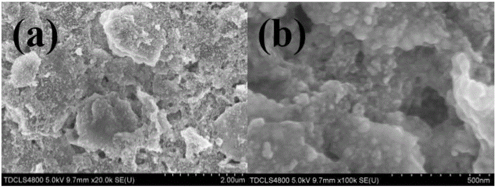 一种制备氧化石墨烯上附着二氧化锡纳米颗粒的复合材料的方法与流程