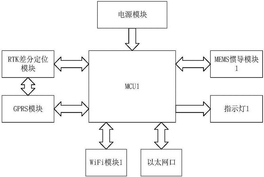 一種基于WiFi移動端的人員定位組網(wǎng)結構的制作方法與工藝