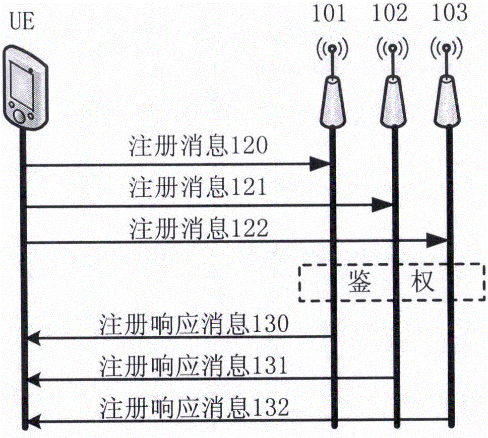 一种网络选择方法、用户终端、运营商网络设备和系统与流程