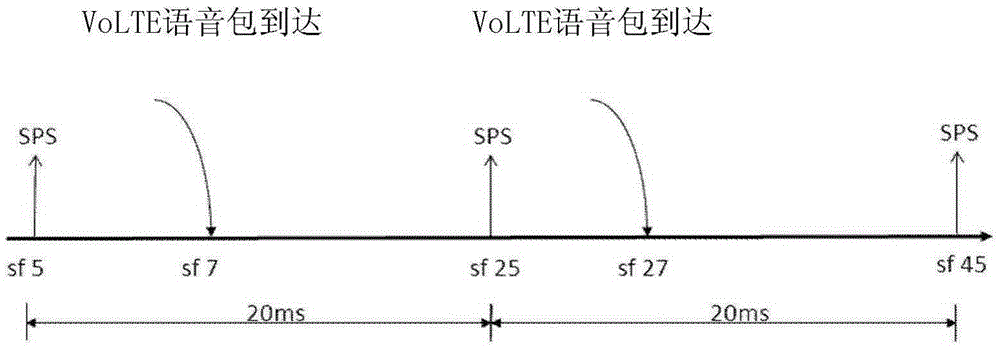 一種發(fā)送長(zhǎng)期演進(jìn)語音承載語音包的方法和裝置與流程