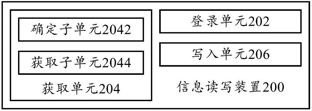 信息读写方法、绑定方法及其装置、终端和种植设备与流程