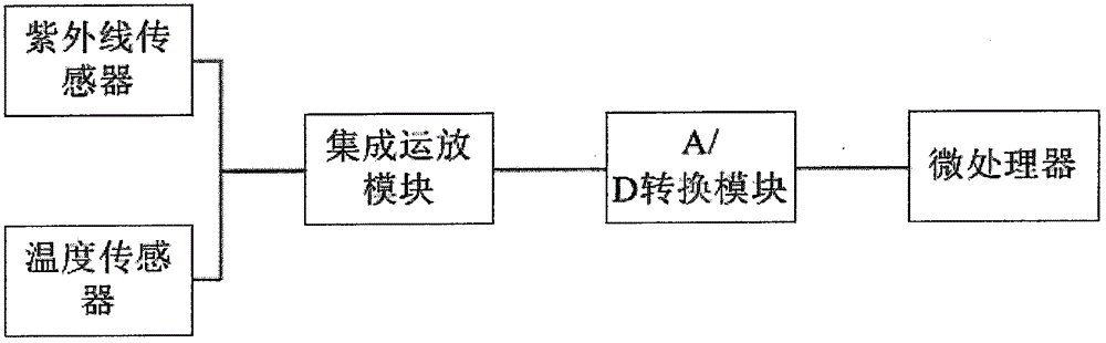 椅子的制作方法与工艺