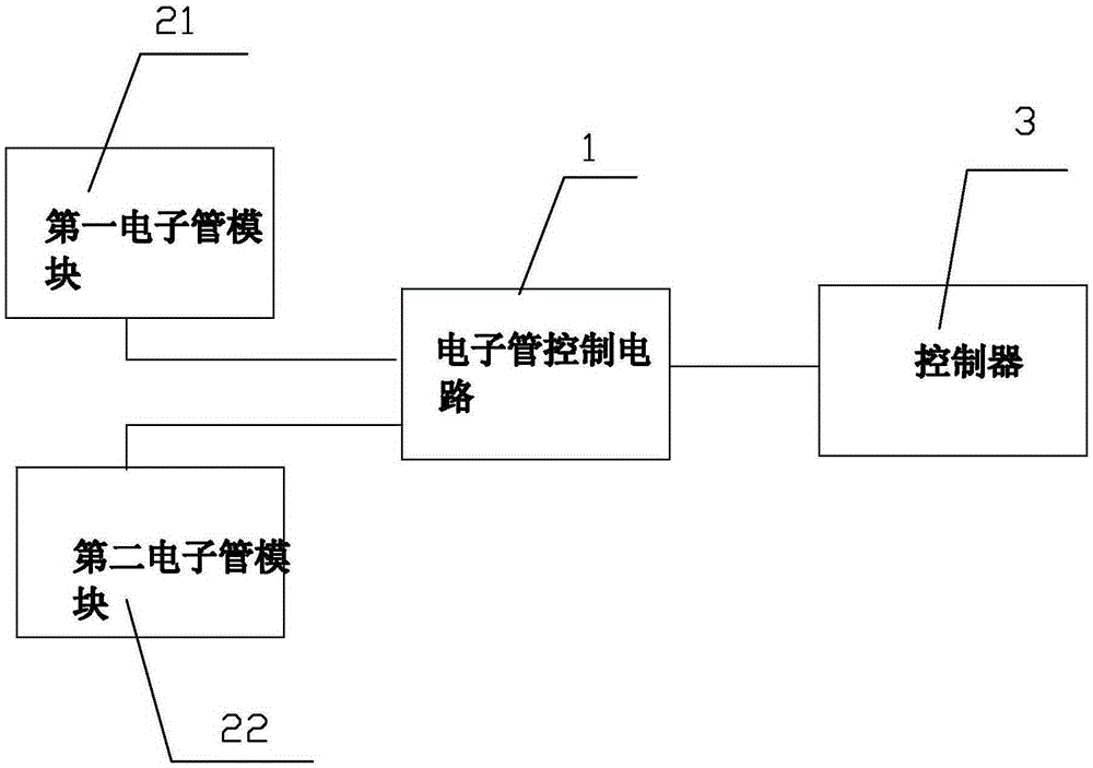 具有集成控制装置的电子装置的制作方法