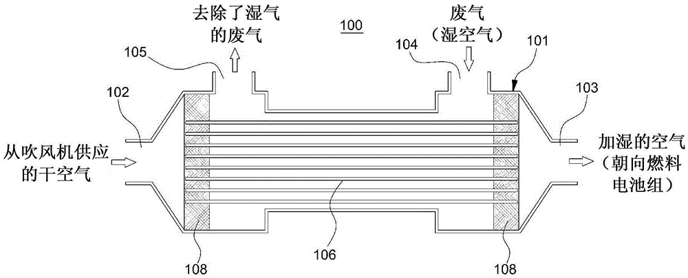 用于控制用于燃料电池的膜加湿器的加湿量的设备和方法与流程