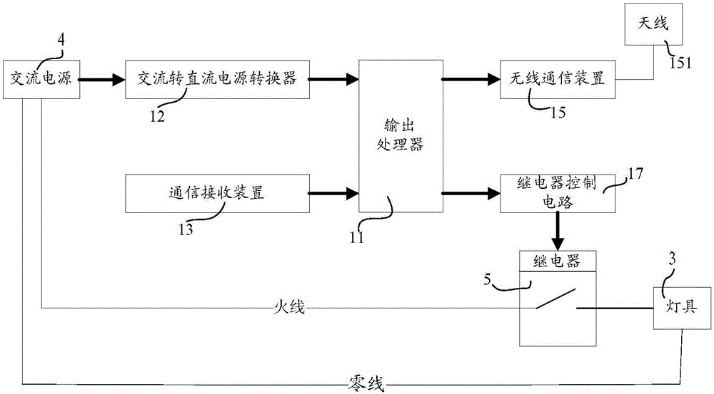 一種無線總線式燈具智能控制系統(tǒng)的制作方法與工藝