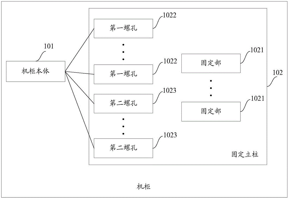 一種機(jī)柜及整機(jī)柜服務(wù)器的制作方法與工藝