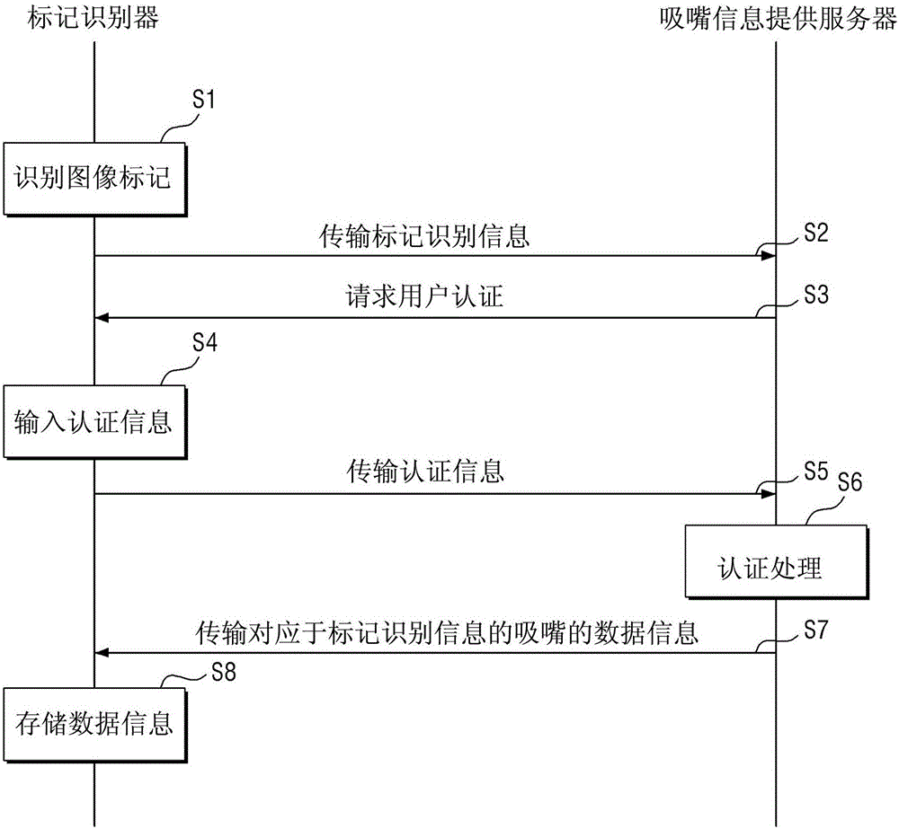 吸嘴信息登记系统的制作方法与工艺