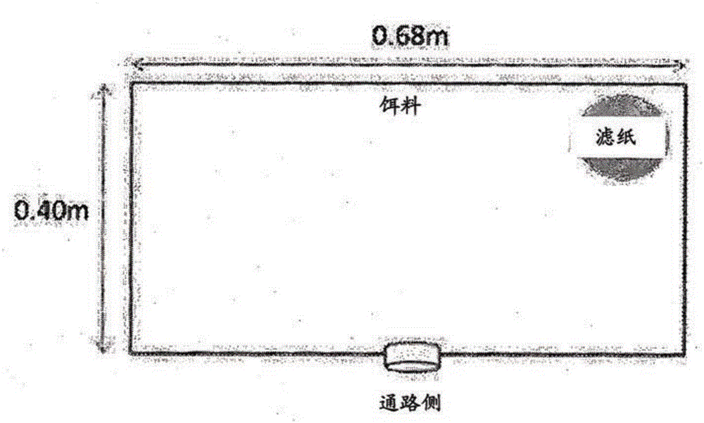 啮齿目动物用忌避剂的制作方法与工艺