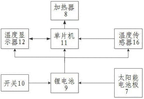 一種新型自動(dòng)加熱水杯的制作方法與工藝