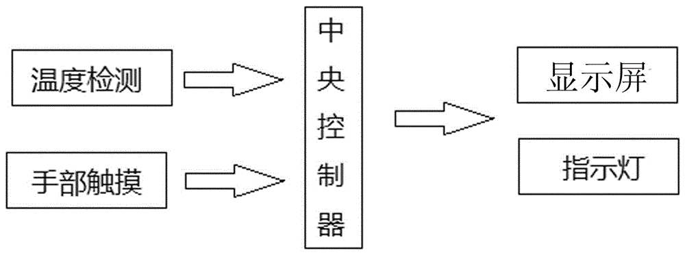 智能觸摸感溫杯的制作方法與工藝