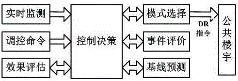 一種基于響應(yīng)優(yōu)先級的多策略協(xié)調(diào)的電網(wǎng)優(yōu)化運(yùn)行方法與流程