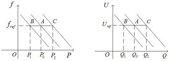 基于恒壓恒頻控制的三端柔性環(huán)網(wǎng)裝置的不間斷供電方法與流程