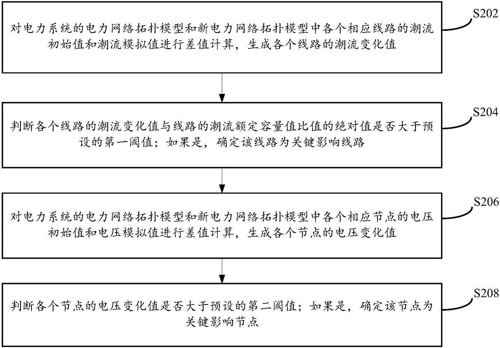 預(yù)測(cè)事故集的方法和裝置與流程