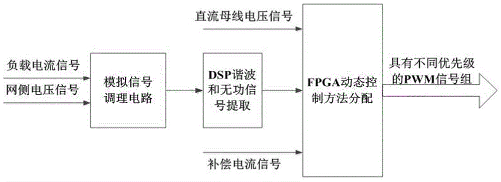 一種基于多變流器組的大容量有源電力濾波器的制作方法與工藝