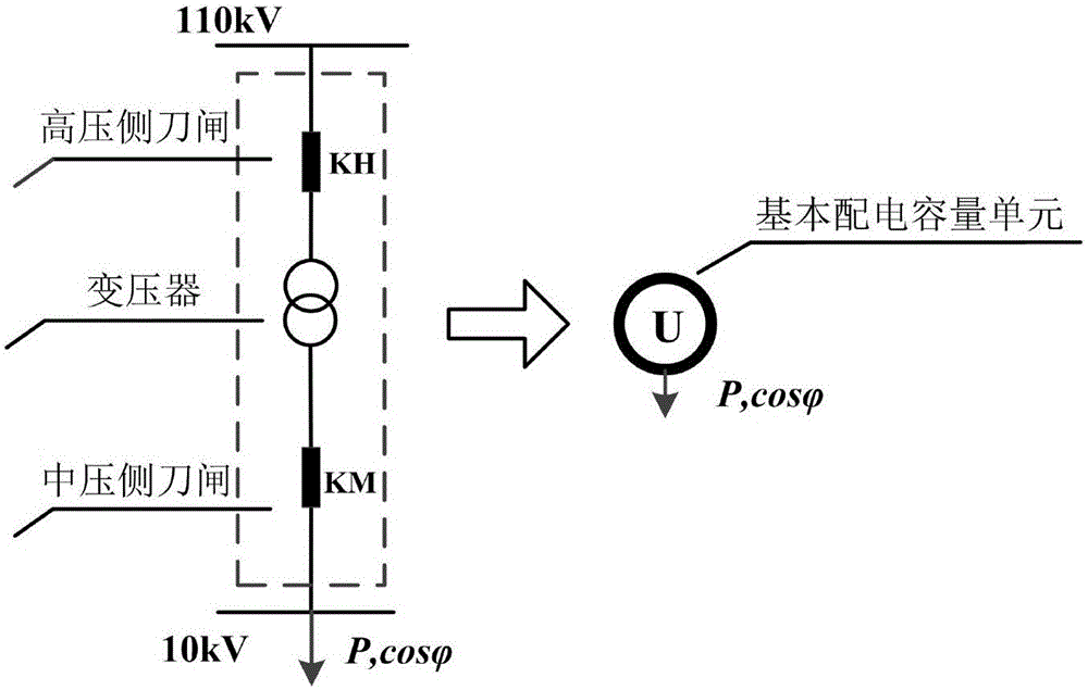 一種基于Link?path的城市高壓配電網(wǎng)負載轉(zhuǎn)供方法與流程