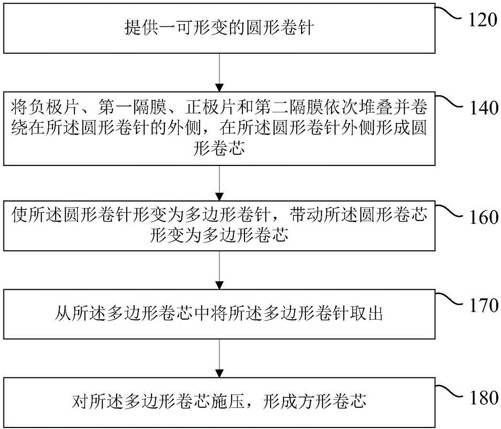 方形软包电池及其制造方法与流程