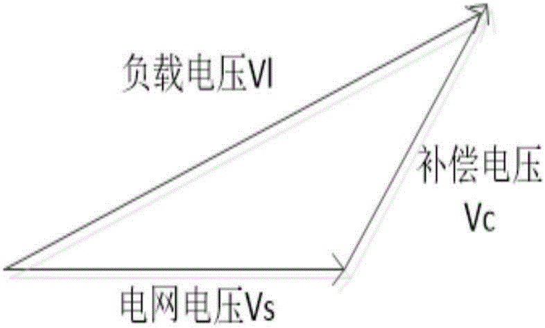 基于切換仿射線性模型的配電網(wǎng)電壓調(diào)節(jié)控制方法與流程