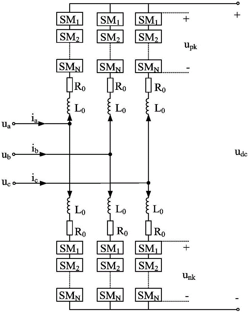 基于MMC?UPFC的輸電線路三相不平衡治理系統(tǒng)及方法與流程