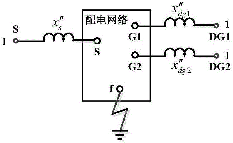 計及短路容量約束的分布式電源準(zhǔn)入容量計算方法與流程