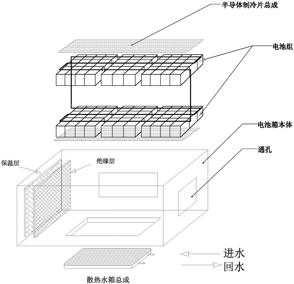 电动汽车电池PACK智能恒温系统及其恒温方法与流程