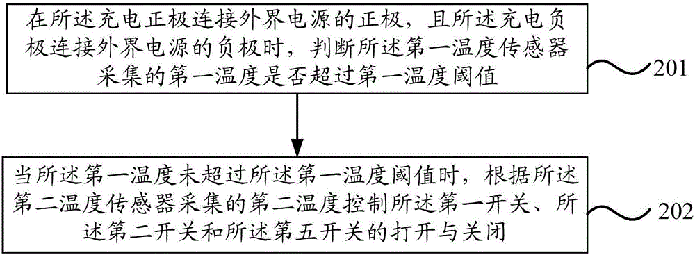 混合動力汽車的電池溫度控制系統(tǒng)、控制方法及控制裝置與流程