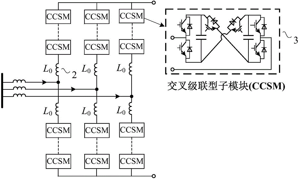 一種交直流解耦控制方法及其在柔性直流輸電系統的應用與流程