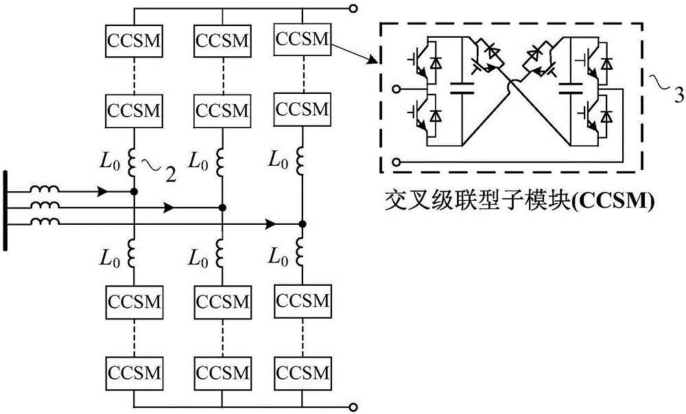 模块化多电平换流器的交直流解耦控制方法及其应用与流程