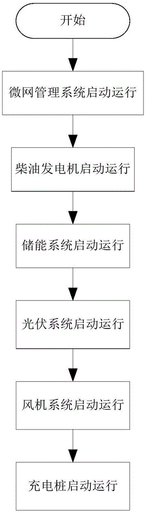 一種基于獨(dú)立微網(wǎng)的電動(dòng)汽車充電站供電系統(tǒng)的制作方法與工藝