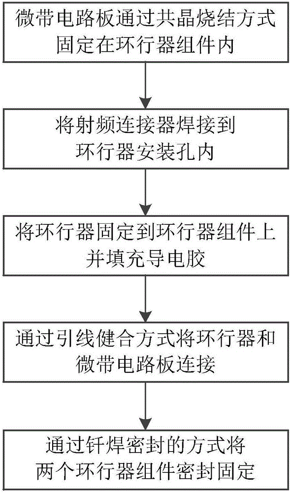 一种多通道微带环行器组件装配方法与流程