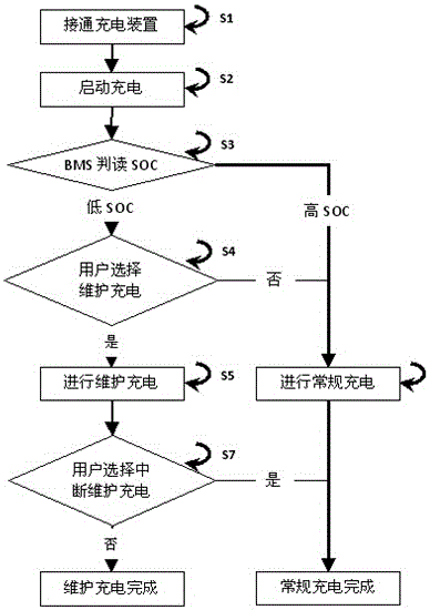 標(biāo)定電動(dòng)汽車(chē)電池組容量的充電裝置及工作方法與流程