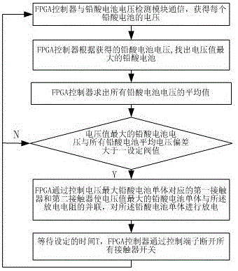 一種基于FPGA控制的鉛酸電池大電流均衡方法與流程