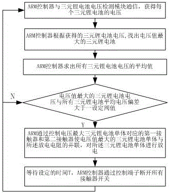 三元鋰電池大電流均衡ARM控制系統(tǒng)的制作方法與工藝