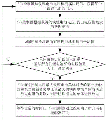 鐵鋰電池大電流均衡ARM控制系統(tǒng)的制作方法與工藝