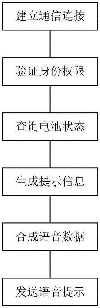 帶有語音提示功能的充電器的制作方法與工藝