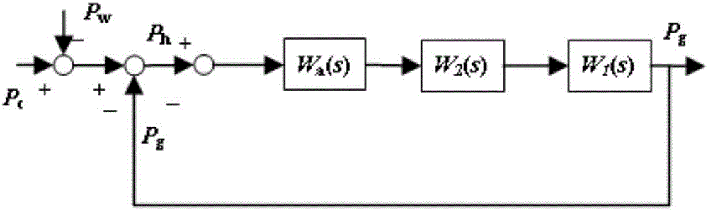 一種考慮水電和風(fēng)電場聯(lián)合進(jìn)行電網(wǎng)黑啟動的方法與流程