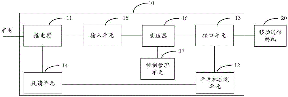 充電器以及充電系統(tǒng)的制作方法與工藝