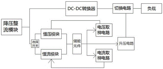 一种生物质能发电控制系统的制作方法与工艺