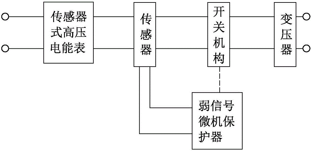 配電自動(dòng)化監(jiān)測(cè)平臺(tái)的制作方法與工藝