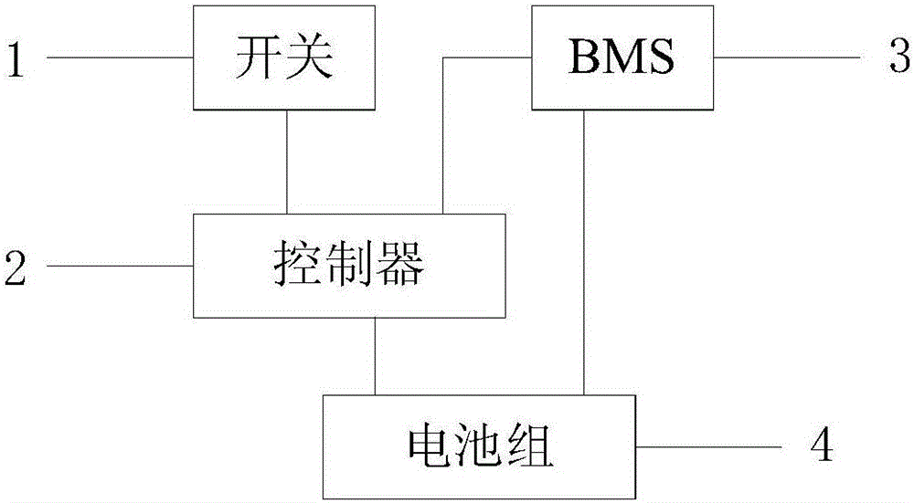 低溫充電控制方法與流程