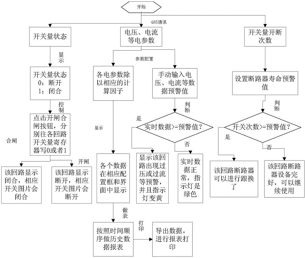 一種用于智能低壓配電柜的集中監(jiān)控顯示裝置和方法與流程