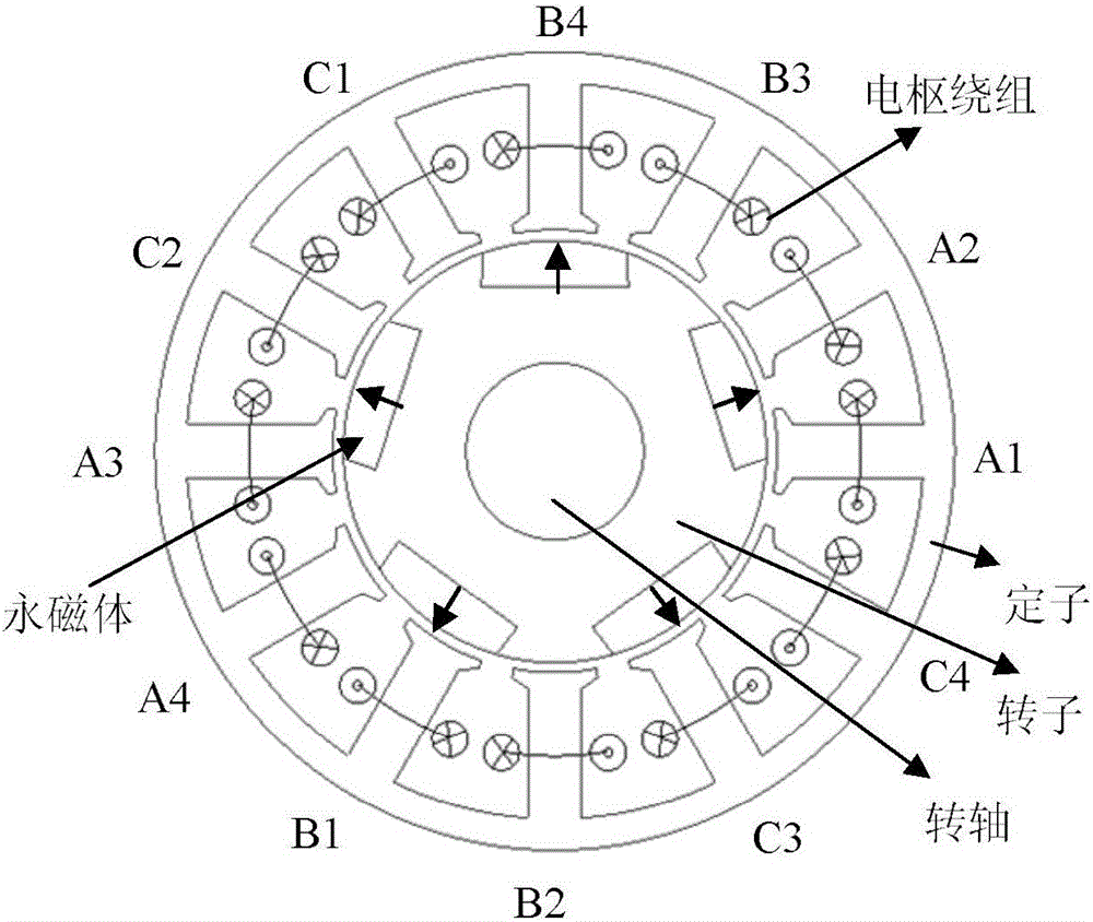 一種轉(zhuǎn)子分段的交替極永磁電機(jī)的制作方法與工藝