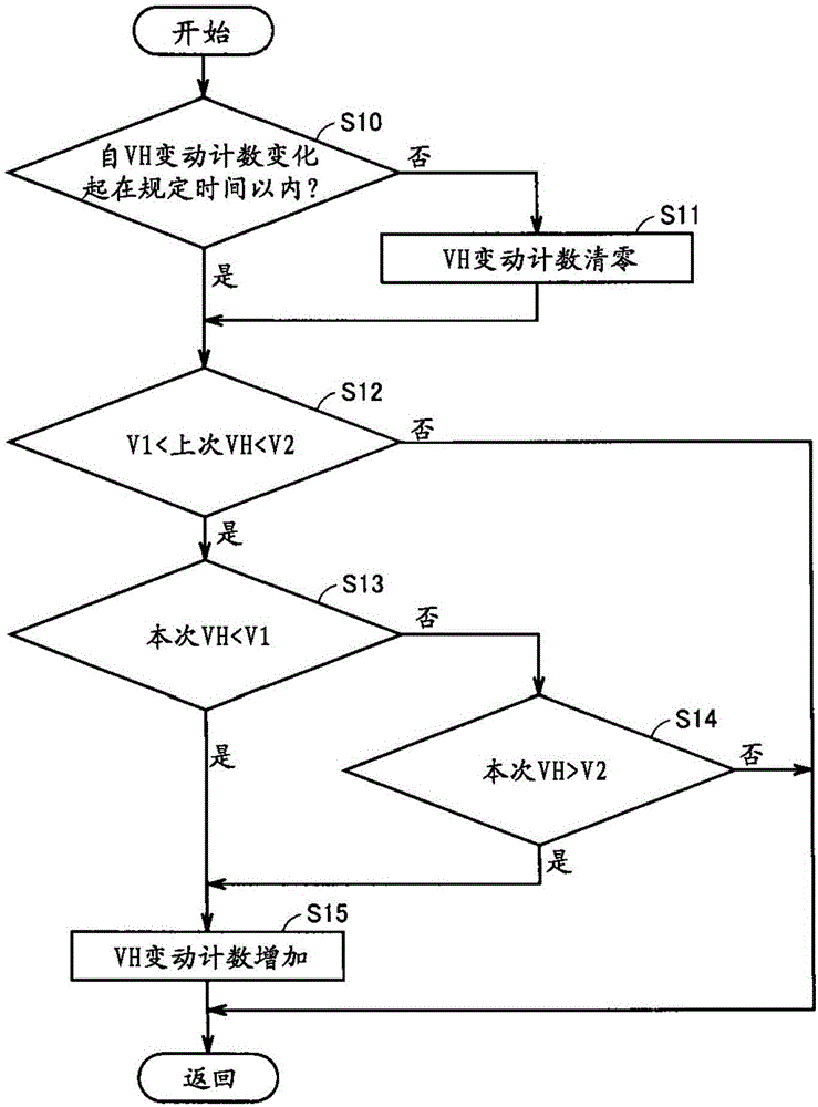 充電裝置和車(chē)輛的制作方法