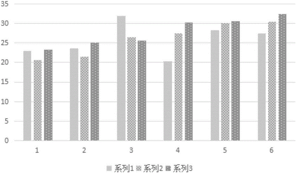 一种提高玉米产量的种植方法与流程