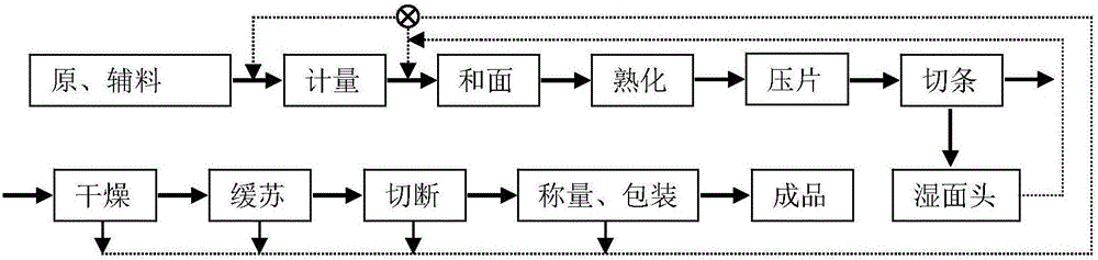 一種苦蕎面條及其制備方法與流程