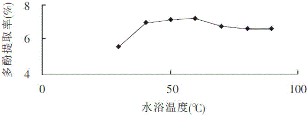 一種多酚類物系統(tǒng)提純方法與流程