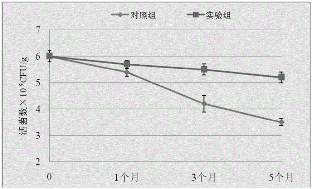 一种混合益生菌片剂及其低温包衣制备方法与流程