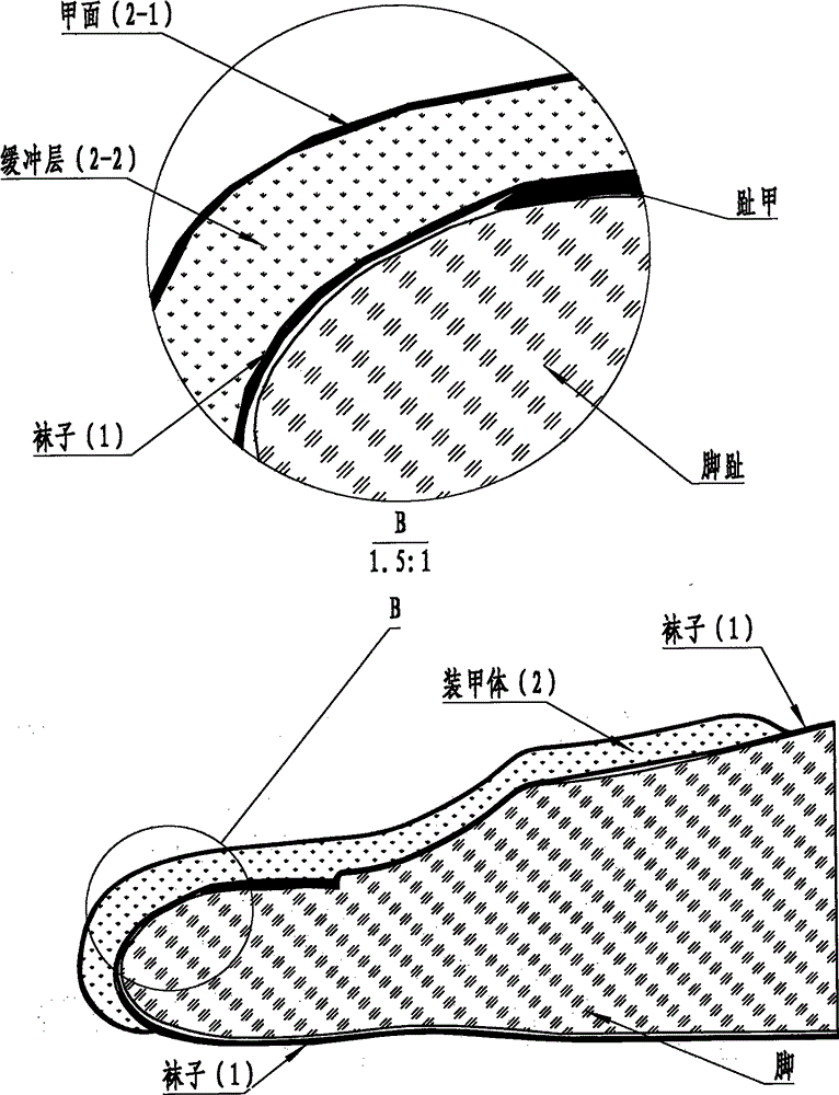 裝甲襪的制作方法與工藝